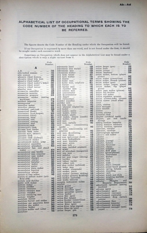 The first page of the index